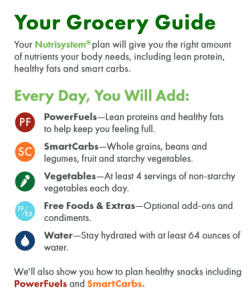 nutrisystem grocery guide